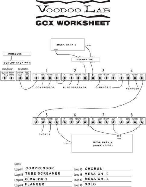 Rig Diagram