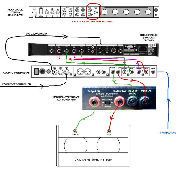 Current rack signal path