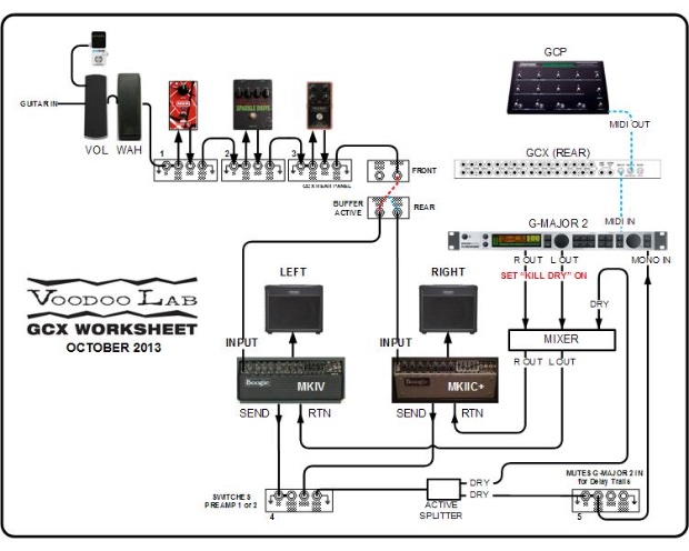 I run it exacty like this but I have only one pedal ( ts9 Ibanez ) in the loop one and then next loop are the amps.