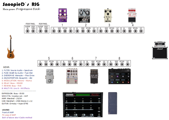 My-guitar-rig-2020 (low res) .png