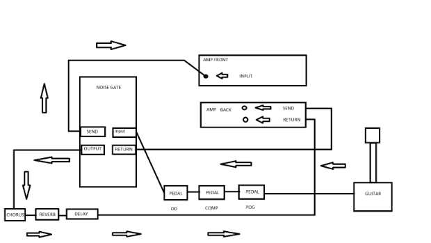 Matt Noise gate setup.png