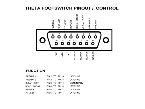 THETA FOOTSWITCH PINOUT.jpg